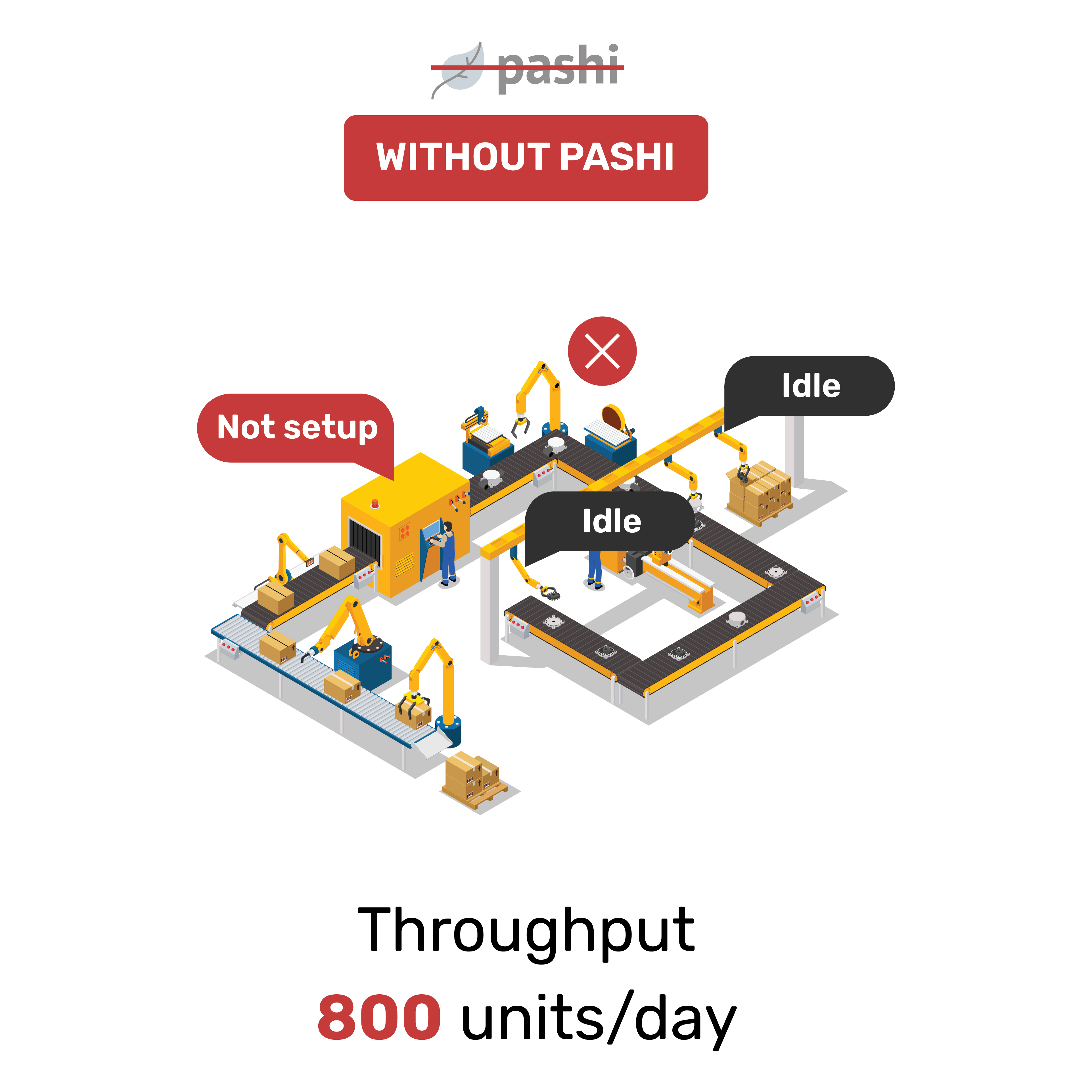 faster time-to-market